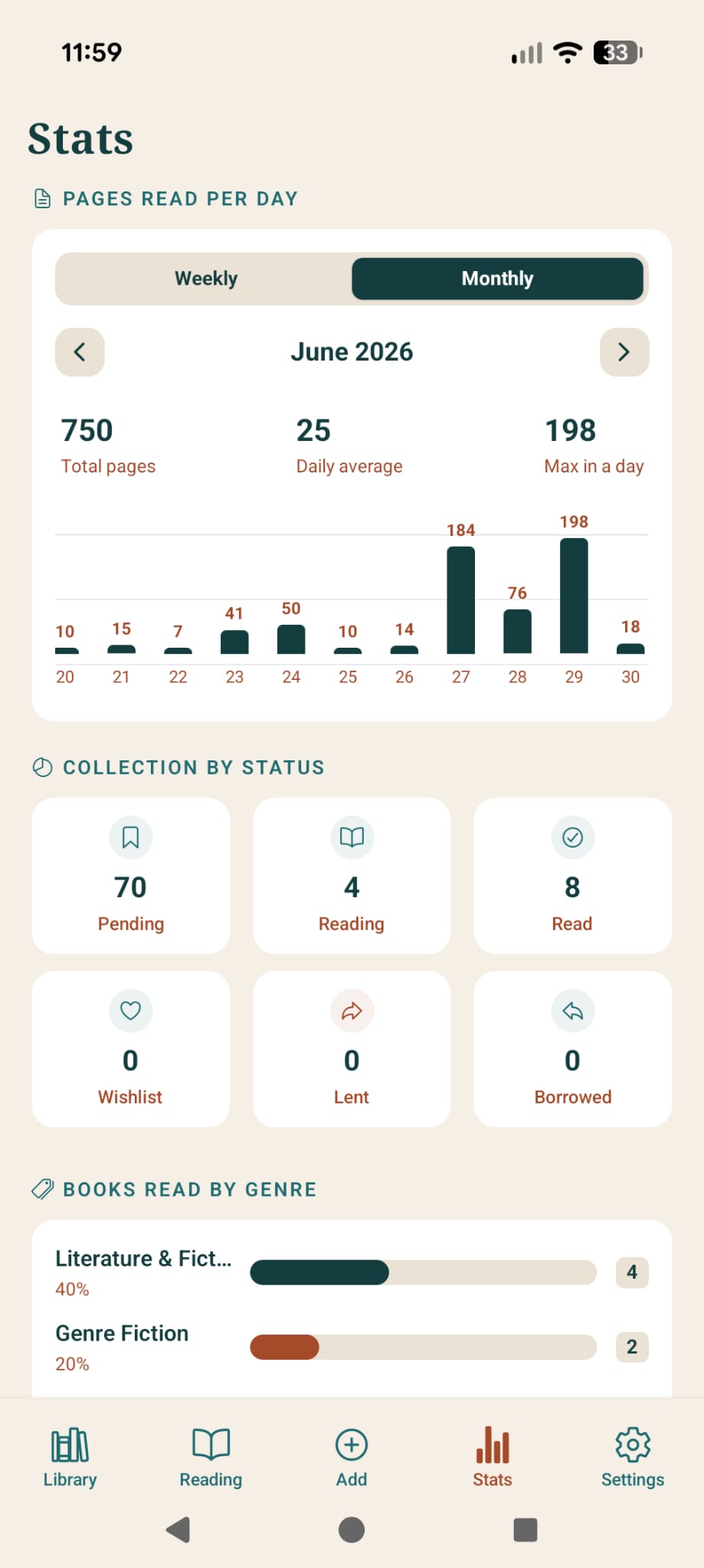 Detailed reading statistics